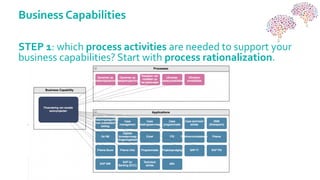 Information Driven Enterprise Architecture - Connected Brains 2018 | PDF