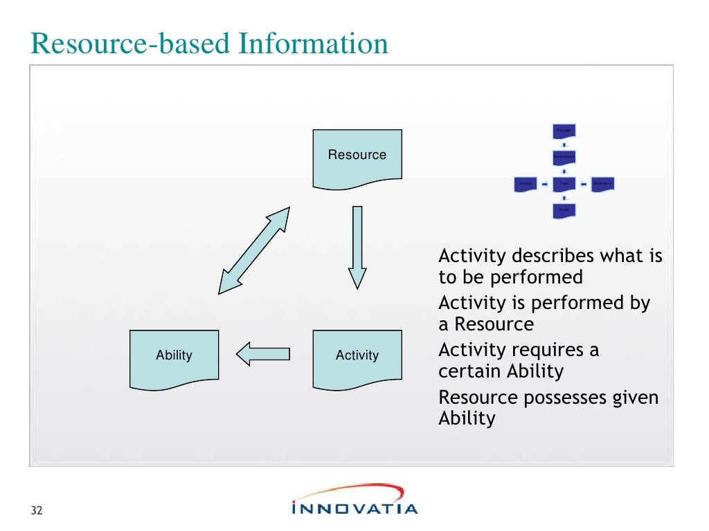 Concept of governance of academic resources dissertation