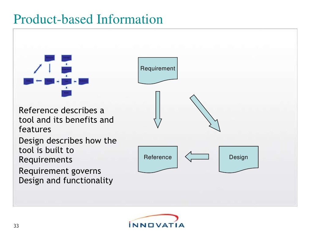 Concept of governance of academic resources dissertation