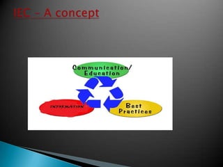Information education and communication | PPTX