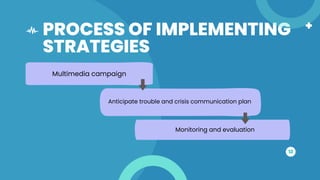 PROCESS OF IMPLEMENTING
STRATEGIES
Monitoring and evaluation
12
Multimedia campaign
Anticipate trouble and crisis communication plan
 