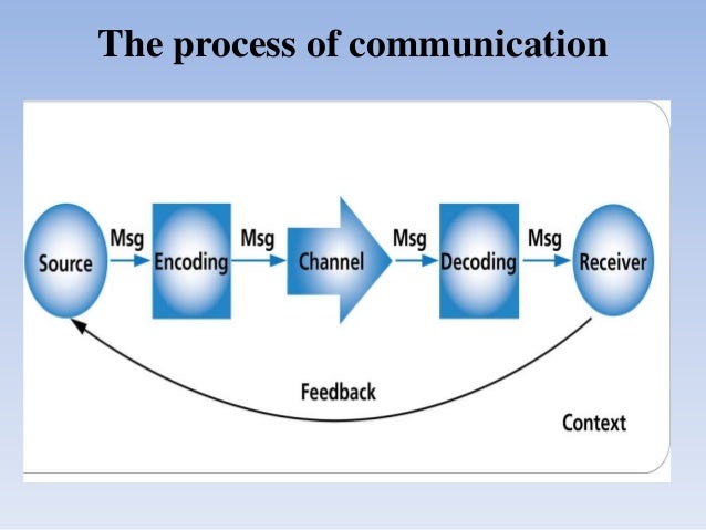 Information education communication
