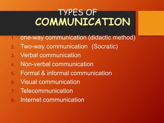 TYPES OF
COMMUNICATION
1. one-way communication (didactic method)
2. Two-way communication (Socratic)
3. Verbal communication
4. Non-verbal communication
5. Formal & informal communication
6. Visual communication
7. Telecommunication
8. Internet communication
 