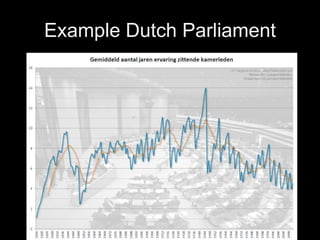 Example Dutch Parliament
 