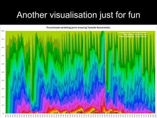 Another visualisation just for fun
 