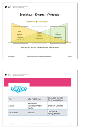 Brockhaus - Encarta - Wikipedia
von Proﬁt zu Non-Proﬁt
Verlag
Autoren
Redaktion
Print
Buchhandel
Aktualisierung
Autoren
Redaktion
CD/DVD
Handel
Aktualisierung
online
Community
kein Handel
Aktualisierung
von statischer zu dynamischer Information
andy.schaer@fhnw.ch Pädagogische Hochschule FHNW, Institut Weiterbildung und Beratung, imedias.ch August 2013
Typ alle Plattformen
download auf alle
Devices als Client
Kosten
keine oder
Telefonguthaben
kaufen
premium Variante
Installation einfach
beschränkt
konﬁgurierbar
andy.schaer@fhnw.ch Pädagogische Hochschule FHNW, Institut Weiterbildung und Beratung, imedias.ch August 2013
 