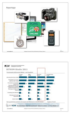 Reportage
13
iPad,Tablet PC
andy.schaer@fhnw.ch Pädagogische Hochschule FHNW, Institut Weiterbildung und Beratung, imedias.ch August 2013
14
BITKOM-Studie 2011
andy.schaer@fhnw.ch Pädagogische Hochschule FHNW, Institut Weiterbildung und Beratung, imedias.ch August 2013
 