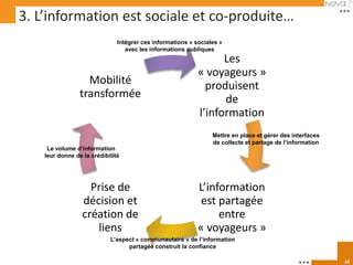 3. L’information est sociale et co-produite…
                               Intégrer ces informations « sociales »
                                  avec les informations publiques
                                                                  Les
                                                            « voyageurs »
                   Mobilité                                   produisent
                 transformée                                      de
                                                            l’information
                                                                 Mettre en place et gérer des interfaces
                                                                 de collecte et partage de l’information
     Le volume d’information
    leur donne de la crédibilité




                    Prise de                                L’information
                  décision et                                est partagée
                  création de                                    entre
                     liens                                  « voyageurs »
                            L’aspect « communautaire » de l’information
                                  partagée construit la confiance

                                                                                                           10
 