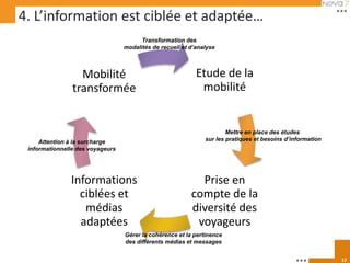4. L’information est ciblée et adaptée…
                                        Transformation des
                                  modalités de recueil et d’analyse



                  Mobilité                                  Etude de la
                transformée                                  mobilité


                                                                       Mettre en place des études
     Attention à la surcharge                                  sur les pratiques et besoins d’information
 informationnelle des voyageurs




               Informations                                 Prise en
                 ciblées et                               compte de la
                  médias                                  diversité des
                 adaptées                                  voyageurs
                                  Gérer la cohérence et la pertinence
                                  des différents médias et messages


                                                                                                            12
 