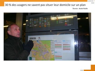 30 % des usagers ne savent pas situer leur domicile sur un plan
                                                    Source : étude Keolis
 