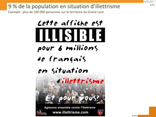 9 % de la population en situation d’illettrisme
Exemple : plus de 100 000 personnes sur le territoire du Grand Lyon
 