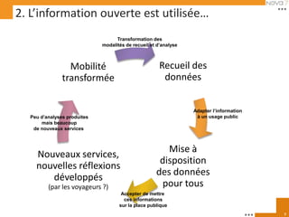 2. L’information ouverte est utilisée…
                                   Transformation des
                             modalités de recueil et d’analyse



                 Mobilité                             Recueil des
               transformée                             données


                                                                 Adapter l’information
  Peu d’analyses produites                                        à un usage public
      mais beaucoup
   de nouveaux services



                                                       Mise à
    Nouveaux services,
                                                     disposition
    nouvelles réflexions
                                                    des données
       développés
         (par les voyageurs ?)                       pour tous
                                     Accepter de mettre
                                      ces informations
                                    sur la place publique
                                                                                         7
 
