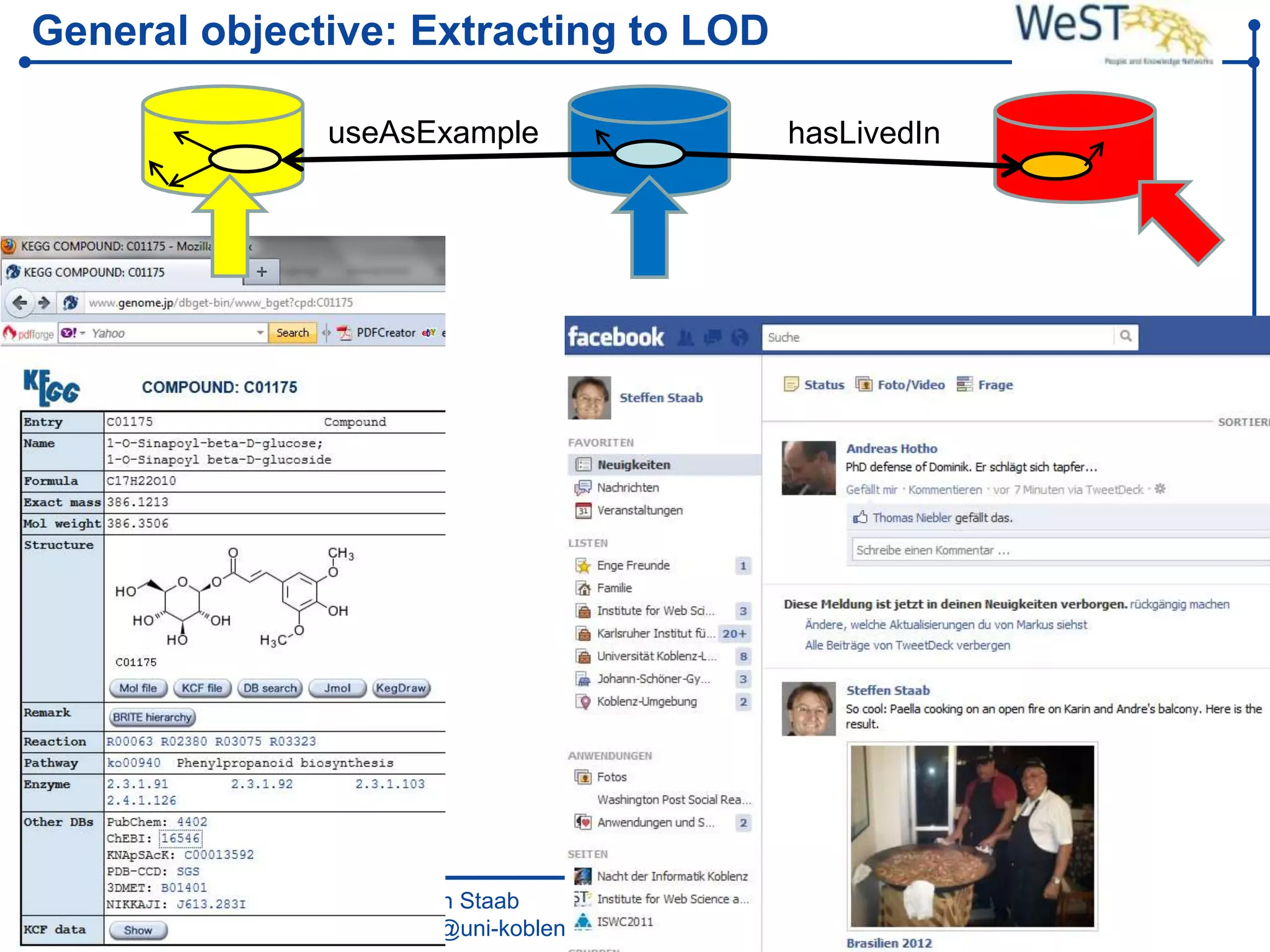 General objective: Extracting to LOD

                       useAsExample                         hasLivedIn




WeST – Web Science &      Steffen Staab          Slide 11
Technologies              staab@uni-koblenz.de
 