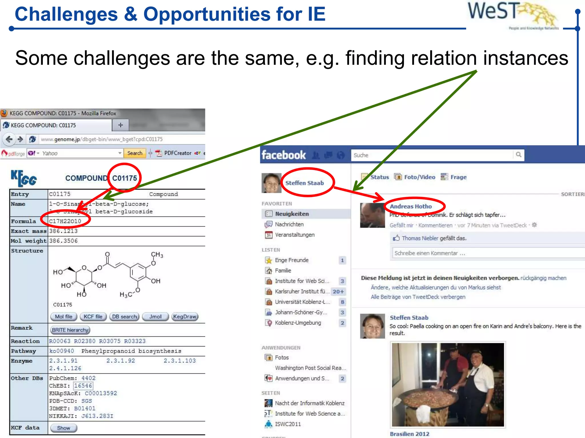 Challenges & Opportunities for IE

Some challenges are the same, e.g. finding relation instances




WeST – Web Science &   Steffen Staab          Slide 18
Technologies           staab@uni-koblenz.de
 