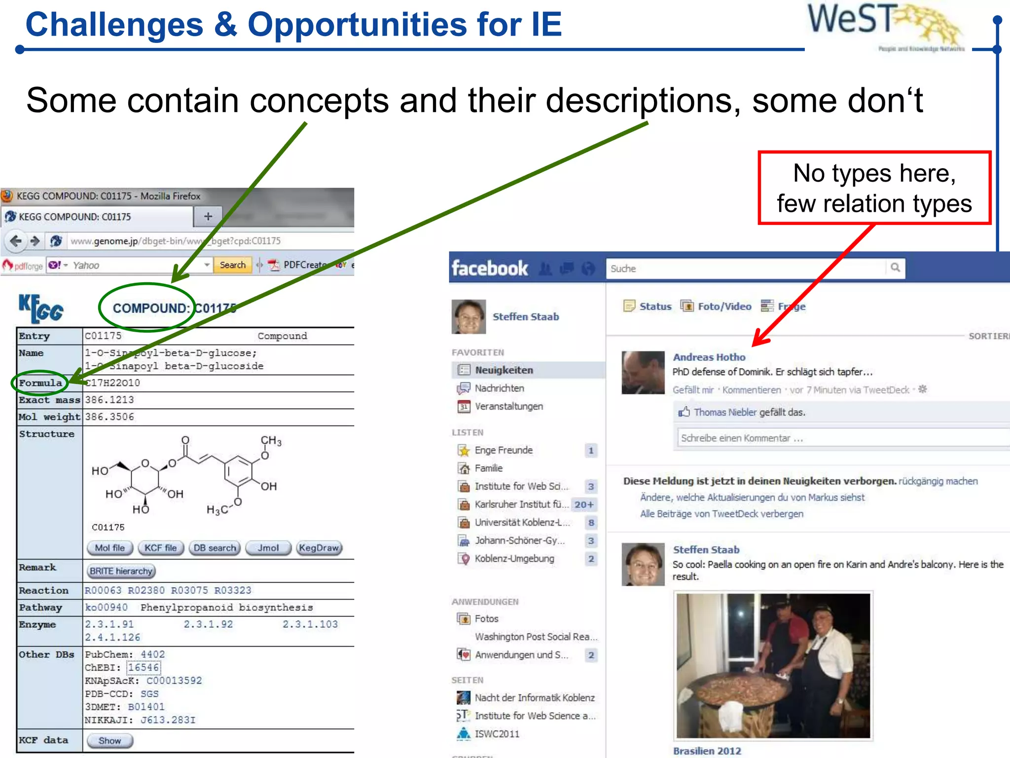 Challenges & Opportunities for IE

Some contain concepts and their descriptions, some don‘t
                                                           No types here,
                                                         few relation types




WeST – Web Science &   Steffen Staab          Slide 19
Technologies           staab@uni-koblenz.de
 