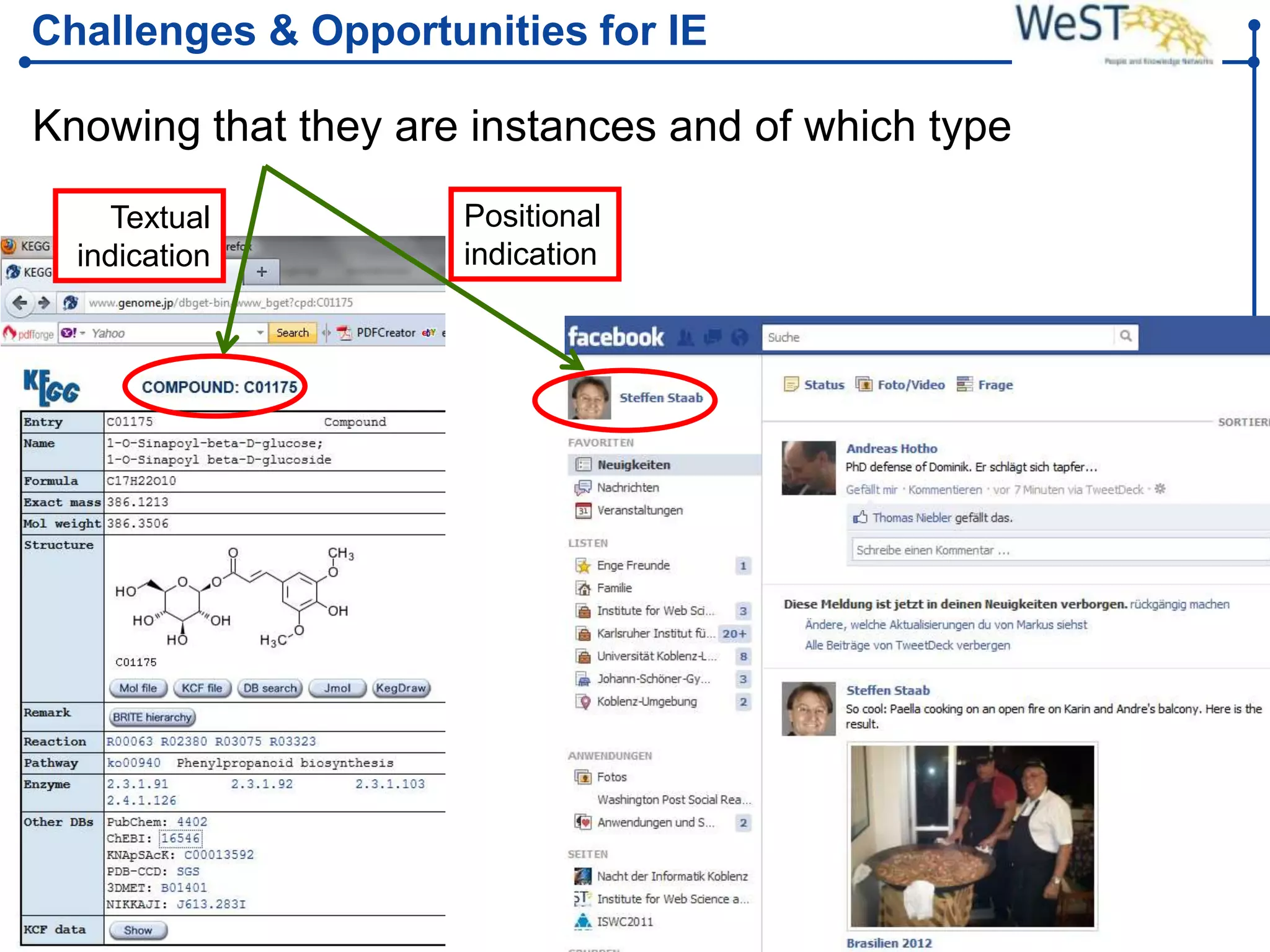 Challenges & Opportunities for IE

Knowing that they are instances and of which type
    Textual                   Positional
  indication                  indication




WeST – Web Science &   Steffen Staab          Slide 20
Technologies           staab@uni-koblenz.de
 