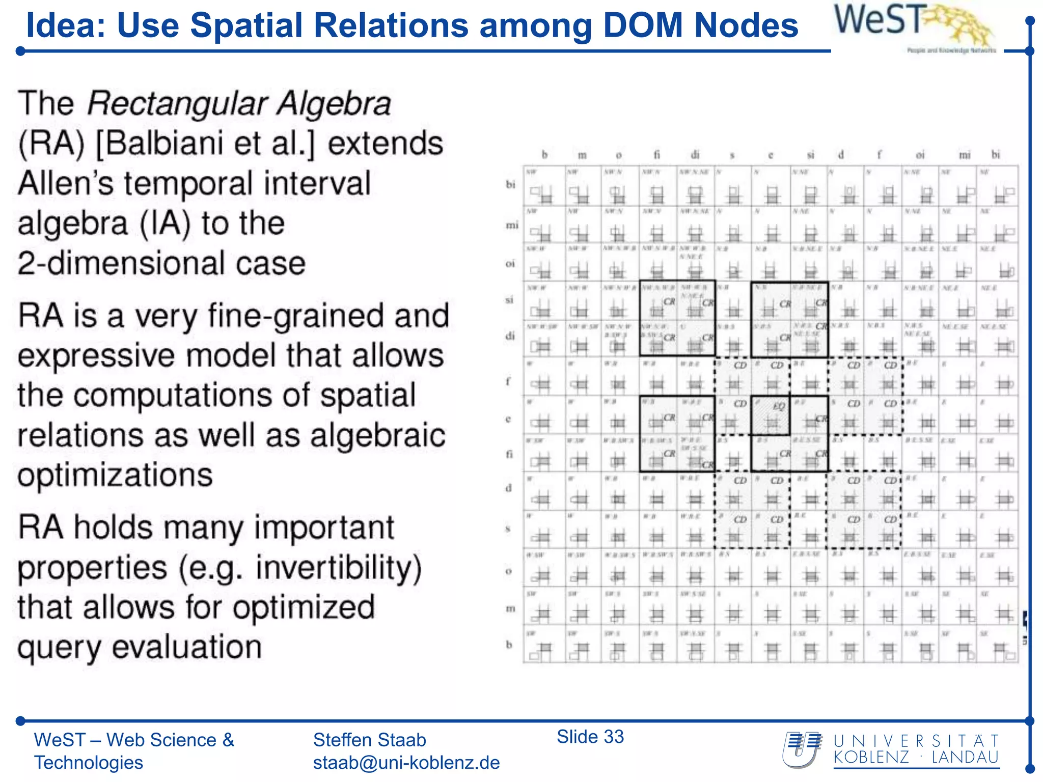 Idea: Use Spatial Relations among DOM Nodes




WeST – Web Science &   Steffen Staab          Slide 33
Technologies           staab@uni-koblenz.de
 