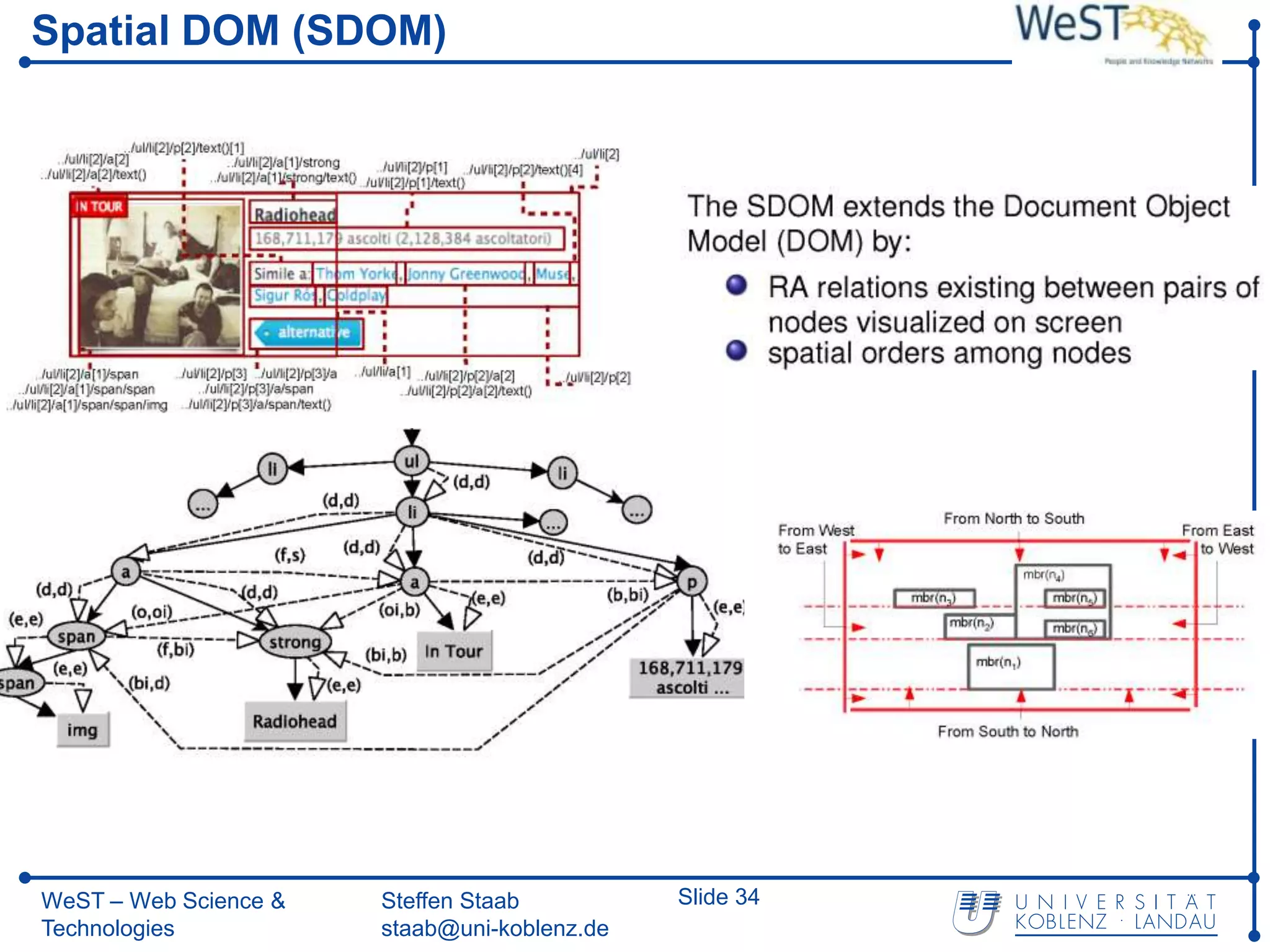 Spatial DOM (SDOM)




WeST – Web Science &   Steffen Staab          Slide 34
Technologies           staab@uni-koblenz.de
 