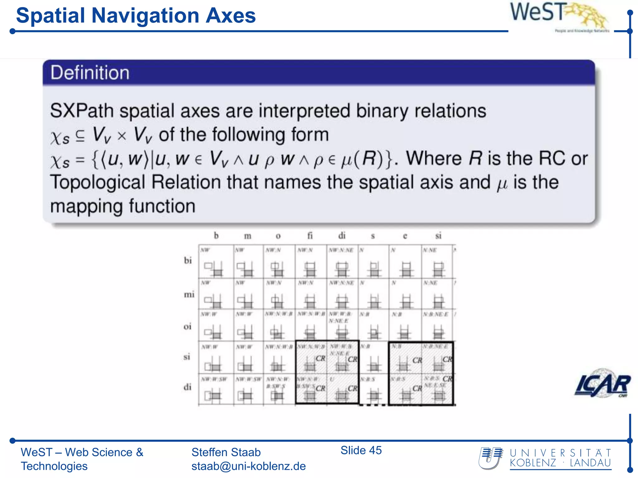 Spatial Navigation Axes




WeST – Web Science &   Steffen Staab          Slide 45
Technologies           staab@uni-koblenz.de
 