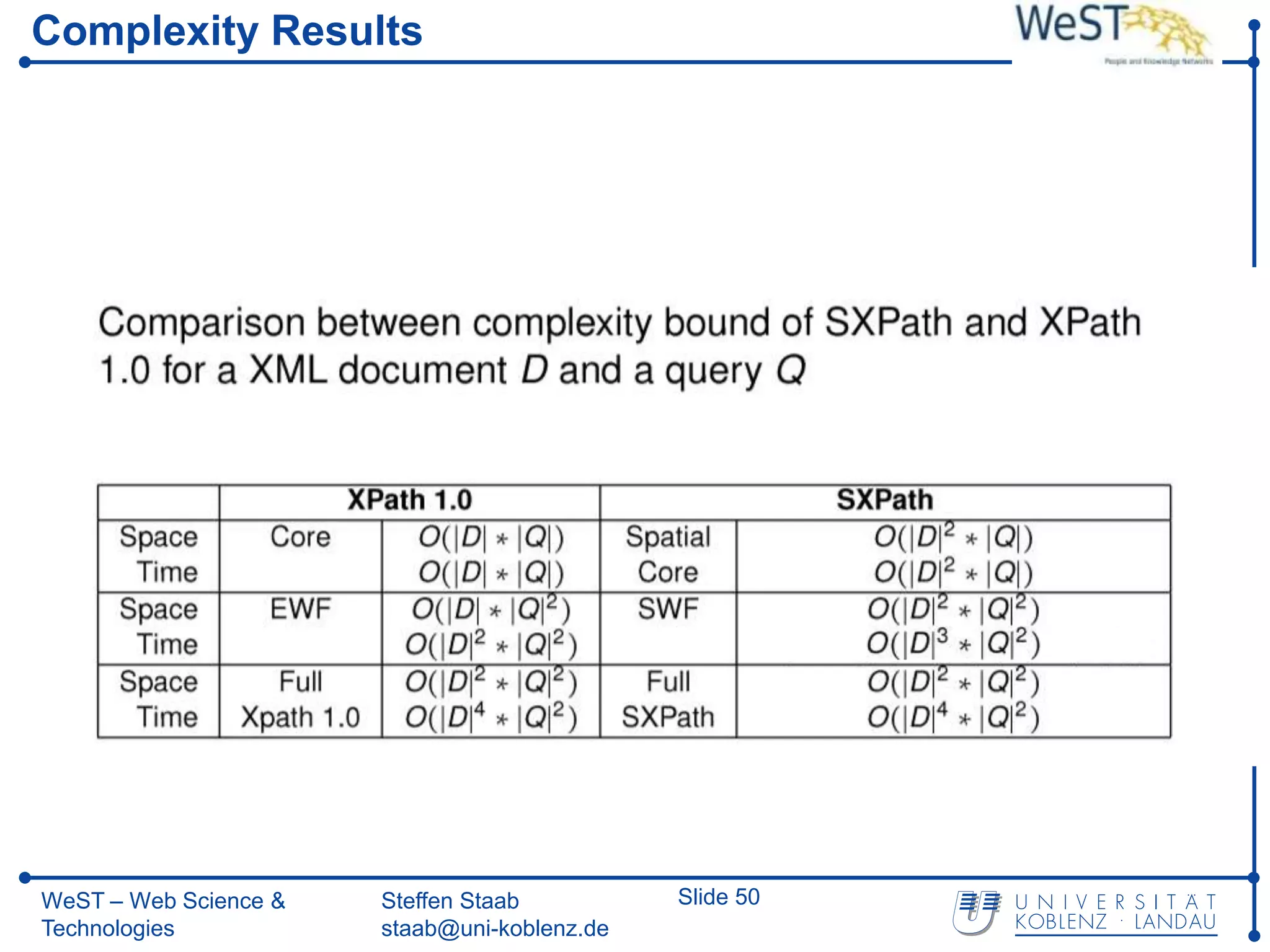 Complexity Results




WeST – Web Science &   Steffen Staab          Slide 50
Technologies           staab@uni-koblenz.de
 