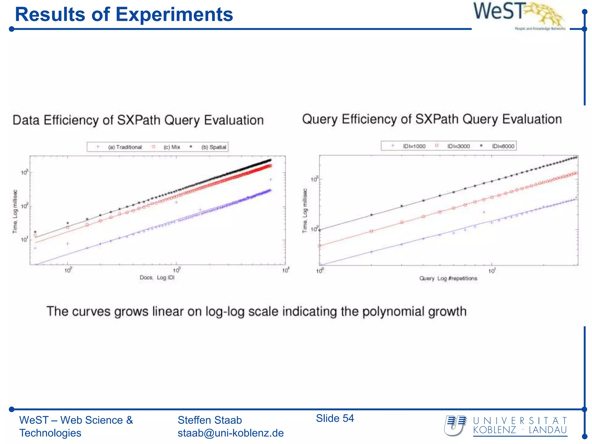 Results of Experiments




WeST – Web Science &   Steffen Staab          Slide 54
Technologies           staab@uni-koblenz.de
 
