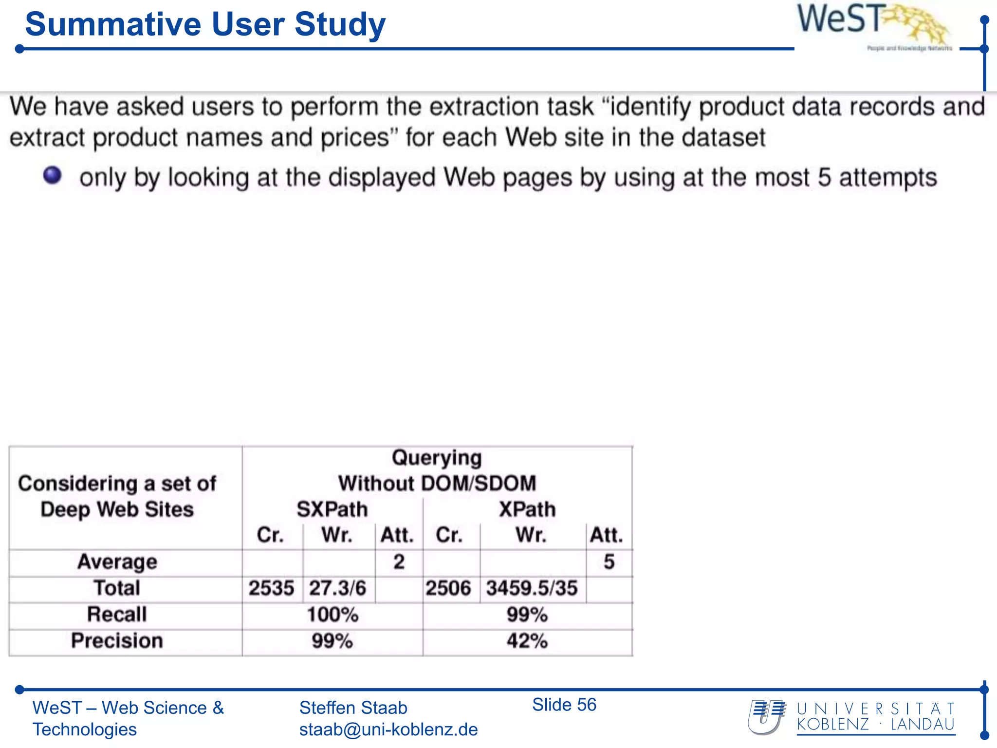 Summative User Study




WeST – Web Science &   Steffen Staab          Slide 56
Technologies           staab@uni-koblenz.de
 