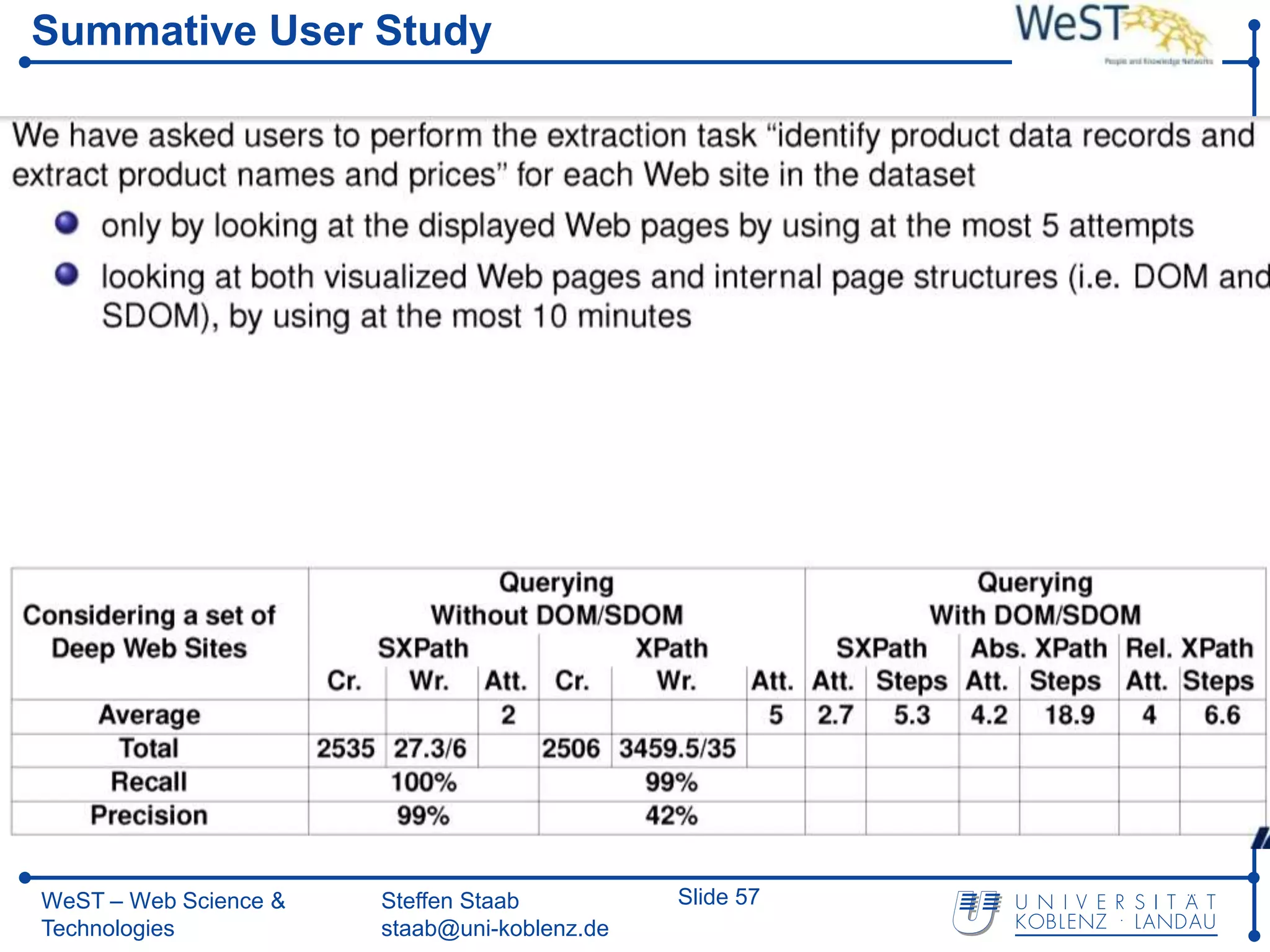 Summative User Study




WeST – Web Science &   Steffen Staab          Slide 57
Technologies           staab@uni-koblenz.de
 