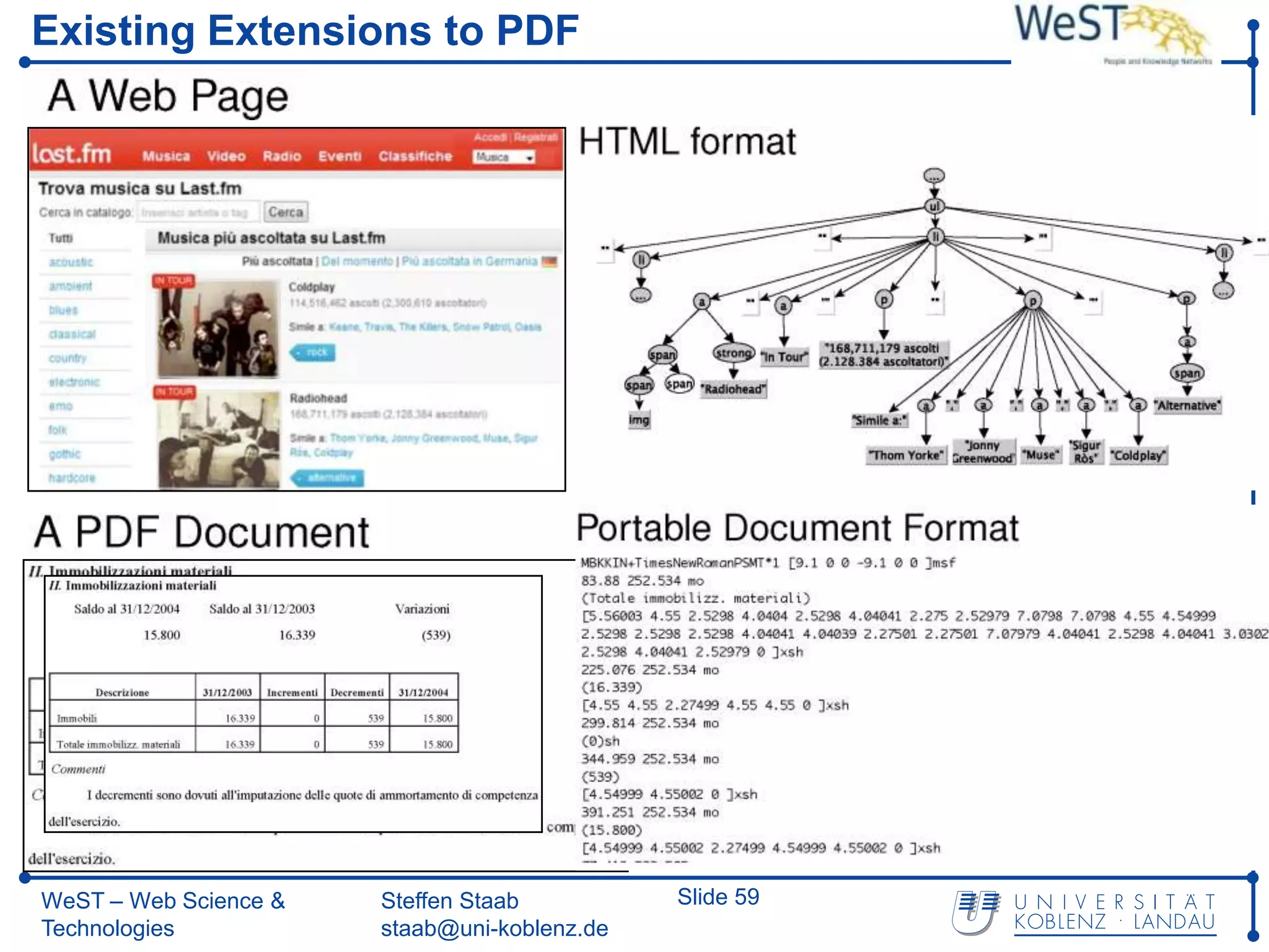 Existing Extensions to PDF




WeST – Web Science &   Steffen Staab          Slide 59
Technologies           staab@uni-koblenz.de
 