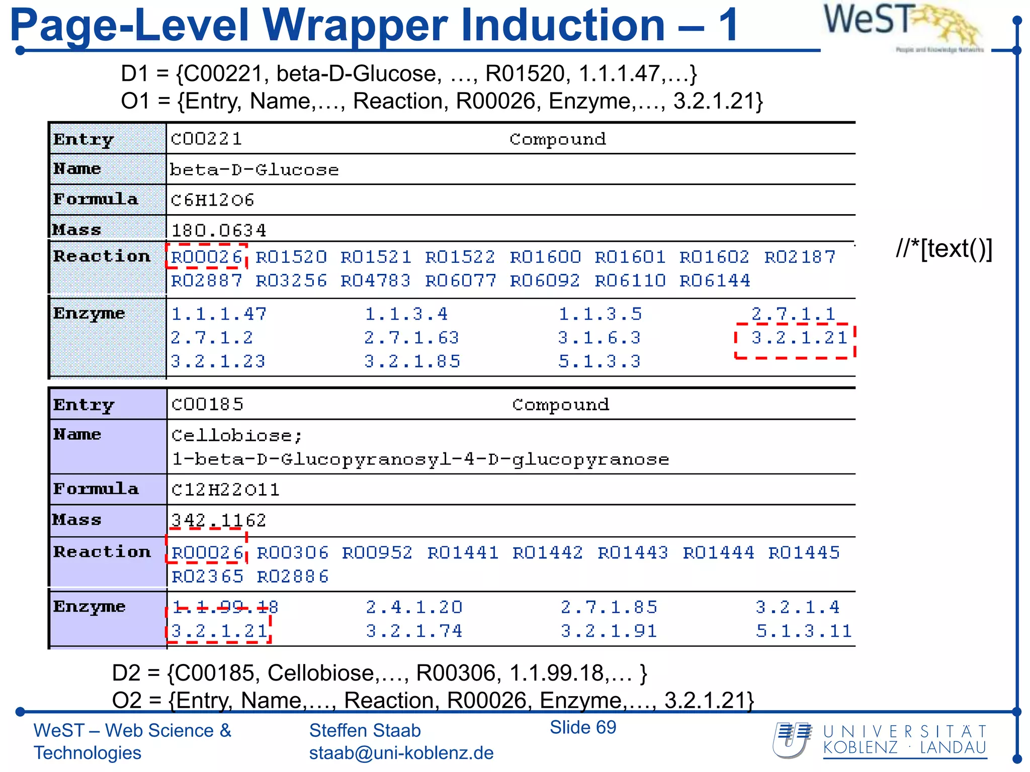 Page-Level Wrapper Induction – 1
         D1 = {C00221, beta-D-Glucose, …, R01520, 1.1.1.47,…}
         O1 = {Entry, Name,…, Reaction, R00026, Enzyme,…, 3.2.1.21}




                                                                      //*[text()]




        D2 = {C00185, Cellobiose,…, R00306, 1.1.99.18,… }
        O2 = {Entry, Name,…, Reaction, R00026, Enzyme,…, 3.2.1.21}
 WeST – Web Science &     Steffen Staab          Slide 69
 Technologies             staab@uni-koblenz.de
 