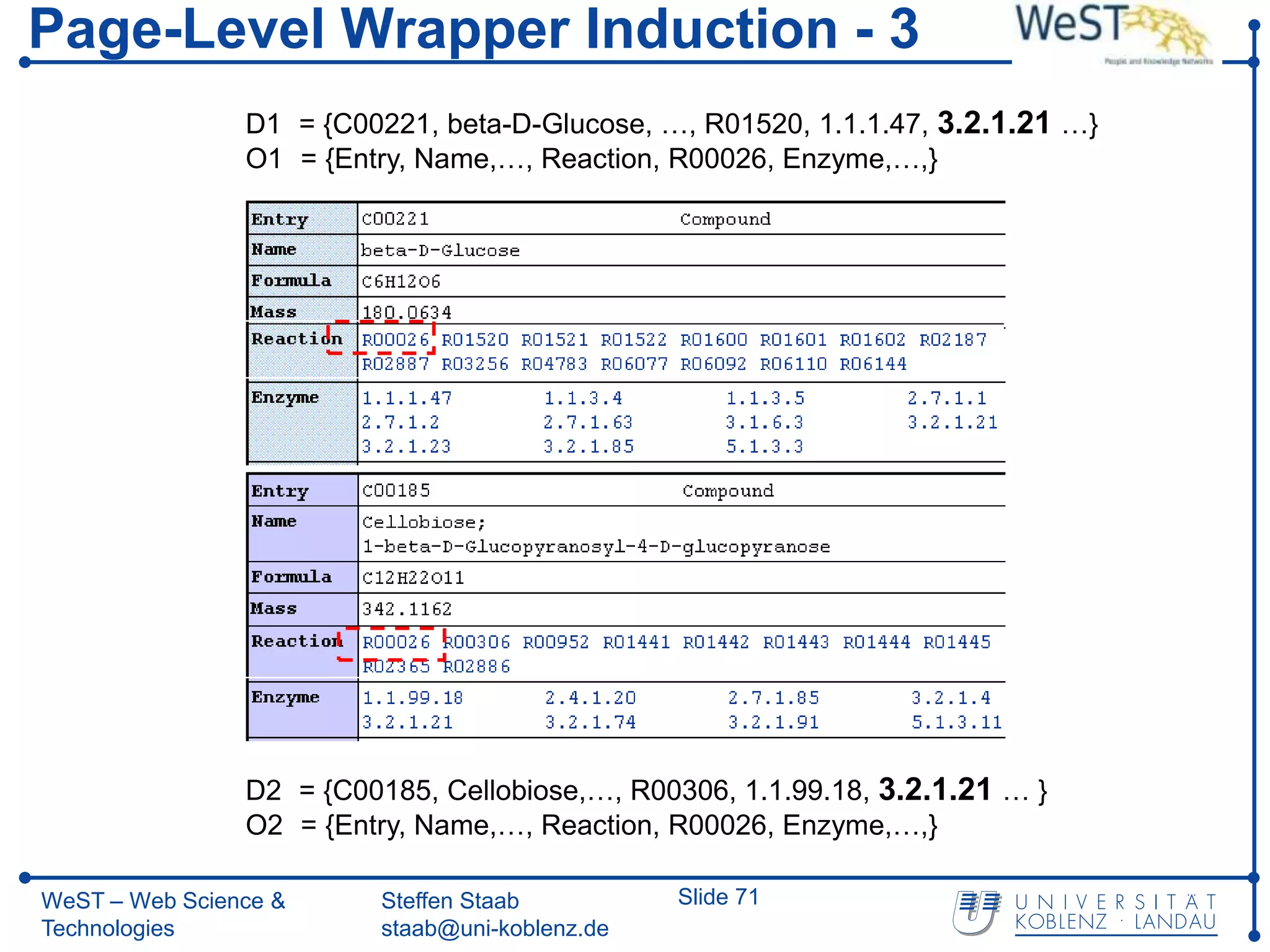 Page-Level Wrapper Induction - 3
                D1 = {C00221, beta-D-Glucose, …, R01520, 1.1.1.47, 3.2.1.21 …}
                O1 = {Entry, Name,…, Reaction, R00026, Enzyme,…,}




                D2 = {C00185, Cellobiose,…, R00306, 1.1.99.18, 3.2.1.21 … }
                O2 = {Entry, Name,…, Reaction, R00026, Enzyme,…,}

WeST – Web Science &     Steffen Staab          Slide 71
Technologies             staab@uni-koblenz.de
 