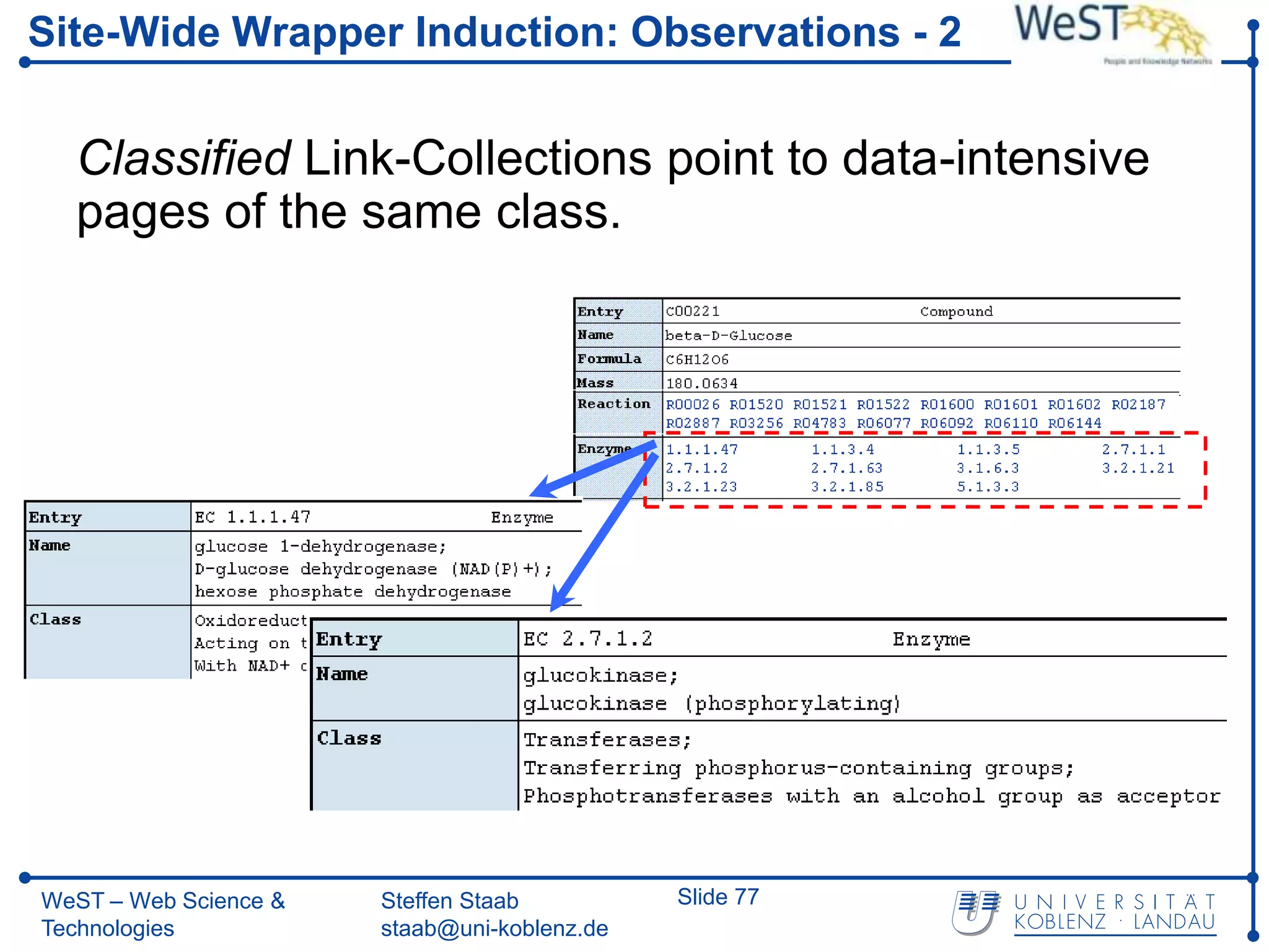 Site-Wide Wrapper Induction: Observations - 2


  Classified Link-Collections point to data-intensive
  pages of the same class.




WeST – Web Science &   Steffen Staab          Slide 77
Technologies           staab@uni-koblenz.de
 