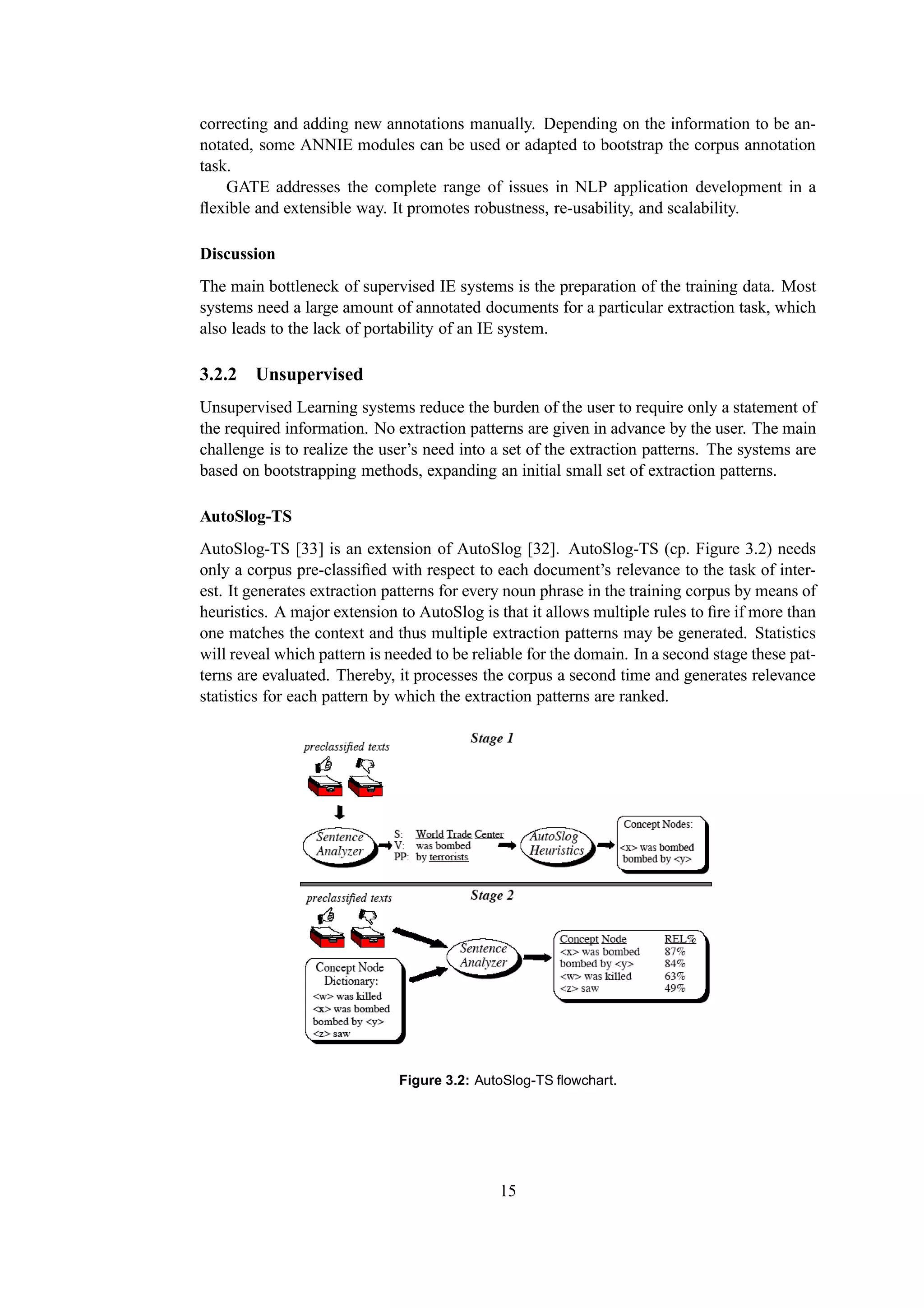 correcting and adding new annotations manually. Depending on the information to be an-
notated, some ANNIE modules can be used or adapted to bootstrap the corpus annotation
task.
    GATE addresses the complete range of issues in NLP application development in a
ﬂexible and extensible way. It promotes robustness, re-usability, and scalability.

Discussion
The main bottleneck of supervised IE systems is the preparation of the training data. Most
systems need a large amount of annotated documents for a particular extraction task, which
also leads to the lack of portability of an IE system.

3.2.2 Unsupervised
Unsupervised Learning systems reduce the burden of the user to require only a statement of
the required information. No extraction patterns are given in advance by the user. The main
challenge is to realize the user’s need into a set of the extraction patterns. The systems are
based on bootstrapping methods, expanding an initial small set of extraction patterns.

AutoSlog-TS
AutoSlog-TS [33] is an extension of AutoSlog [32]. AutoSlog-TS (cp. Figure 3.2) needs
only a corpus pre-classiﬁed with respect to each document’s relevance to the task of inter-
est. It generates extraction patterns for every noun phrase in the training corpus by means of
heuristics. A major extension to AutoSlog is that it allows multiple rules to ﬁre if more than
one matches the context and thus multiple extraction patterns may be generated. Statistics
will reveal which pattern is needed to be reliable for the domain. In a second stage these pat-
terns are evaluated. Thereby, it processes the corpus a second time and generates relevance
statistics for each pattern by which the extraction patterns are ranked.




                              Figure 3.2: AutoSlog-TS ﬂowchart.




                                              15
 
