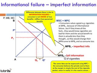 Information Failures in Markets | PDF