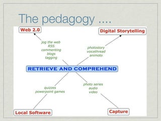 The pedagogy ....
 