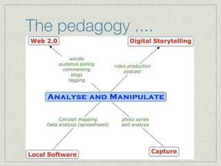 The pedagogy ....
 