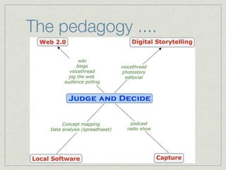The pedagogy ....
 
