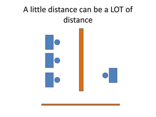 A little distance can be a LOT of
              distance
 