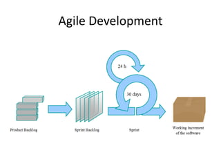 Agile Development
 