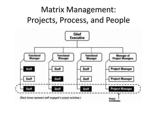 Matrix Management:
Projects, Process, and People
 