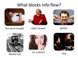 What blocks info flow?



Too much trouble   I didn’t know!    NOISE!




                    It’s a secret!
   Mental ruts                        Fear
 