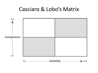 Casciaro & Lobo’s Matrix
 
