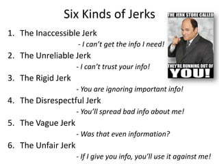 Six Kinds of Jerks
1. The Inaccessible Jerk
                     - I can’t get the info I need!
2. The Unreliable Jerk
                     - I can’t trust your info!
3. The Rigid Jerk
                     - You are ignoring important info!
4. The Disrespectful Jerk
                     - You’ll spread bad info about me!
5. The Vague Jerk
                     - Was that even information?
6. The Unfair Jerk
                     - If I give you info, you’ll use it against me!
 