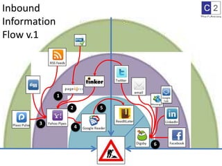Inbound Information Flow v.1125346