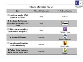 Information Flows - update