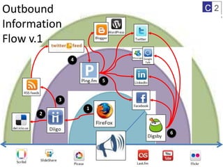 Outbound Information Flow v.1453126