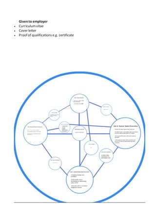 Givento employer
 Curriculumvitae
 Cover letter
 Proof of qualifications e.g. certificate
 