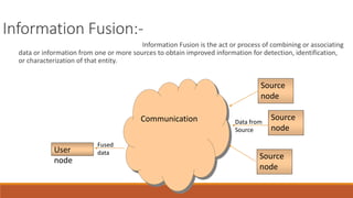 Information Fusion:- 
Information Fusion is the act or process of combining or associating 
data or information from one or more sources to obtain improved information for detection, identification, 
or characterization of that entity. 
User 
node 
Communication 
Source 
node 
Data from 
Source 
Source 
node 
Fused 
data 
Source 
node 
 