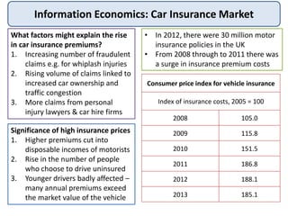 Information Economics: Car Insurance Market
• In 2012, there were 30 million motor
insurance policies in the UK
• From 2008 through to 2011 there was
a surge in insurance premium costs
Consumer price index for vehicle insurance
Index of insurance costs, 2005 = 100
2008 105.0
2009 115.8
2010 151.5
2011 186.8
2012 188.1
2013 185.1
What factors might explain the rise
in car insurance premiums?
1. Increasing number of fraudulent
claims e.g. for whiplash injuries
2. Rising volume of claims linked to
increased car ownership and
traffic congestion
3. More claims from personal
injury lawyers & car hire firms
Significance of high insurance prices
1. Higher premiums cut into
disposable incomes of motorists
2. Rise in the number of people
who choose to drive uninsured
3. Younger drivers badly affected –
many annual premiums exceed
the market value of the vehicle
 