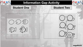 Information Gap Activity
nagaRAJU
Student One Student Two
 