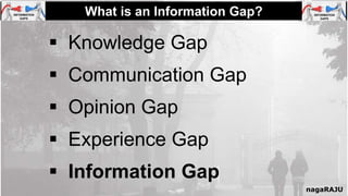 What is an Information Gap?
nagaRAJU
 Knowledge Gap
 Communication Gap
 Opinion Gap
 Experience Gap
 Information Gap
 